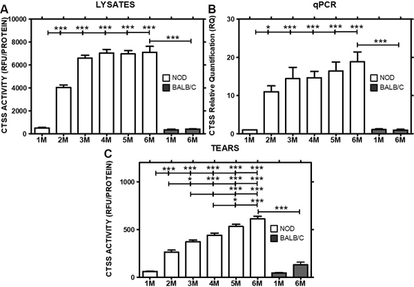 Fig 4: