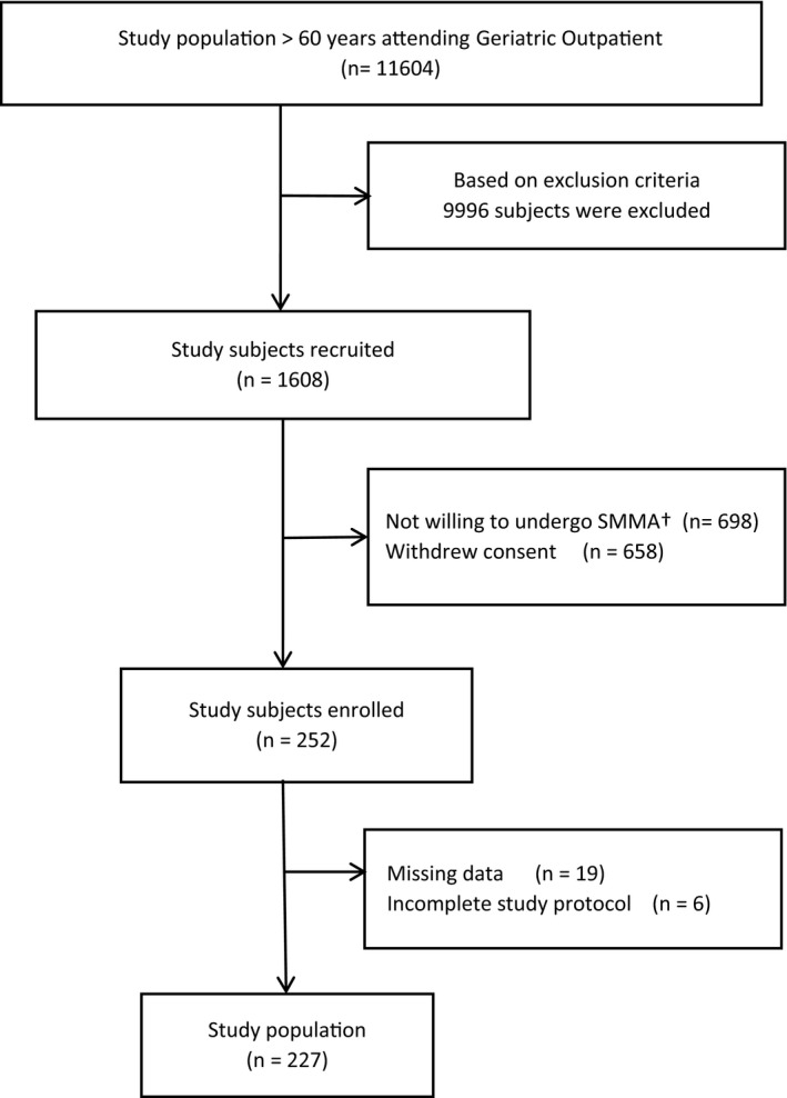 FIGURE 2