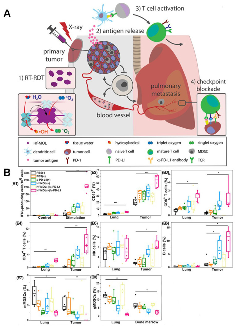 Figure 21