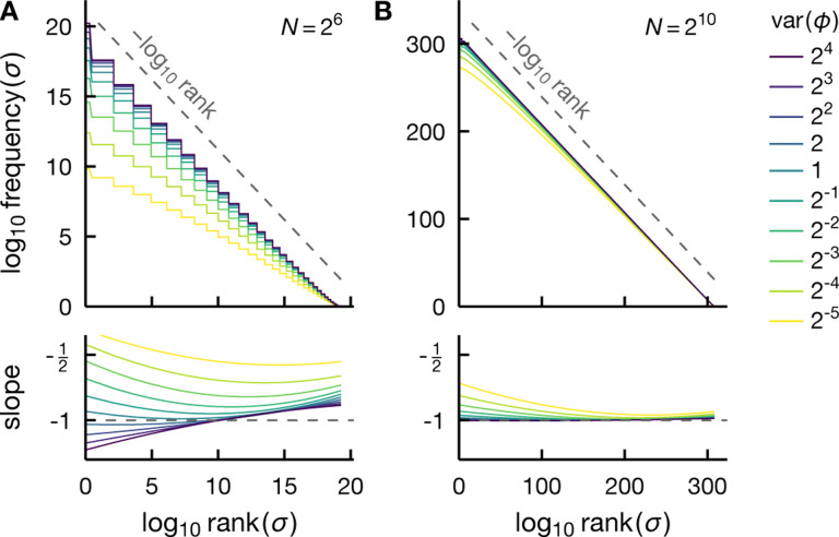 FIG. 3.