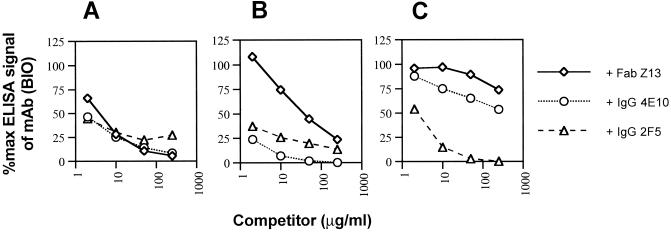 FIG. 4