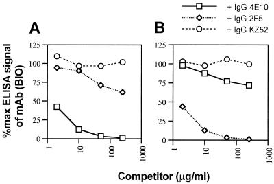 FIG. 5