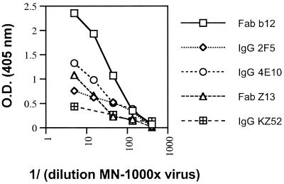 FIG. 7