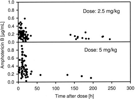 FIG. 1.