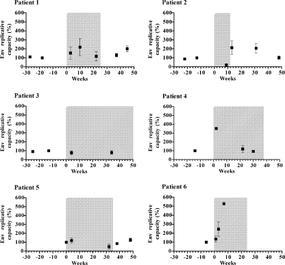 FIG. 3.