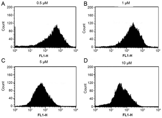 Figure 5.