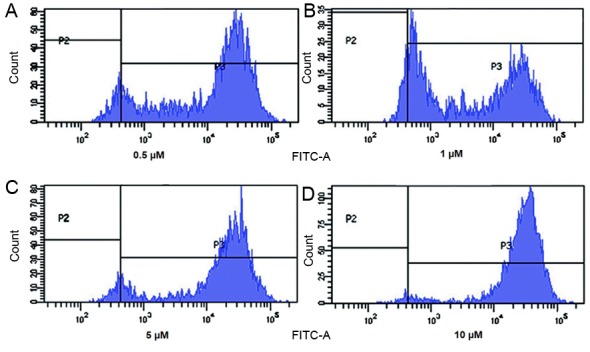 Figure 4.