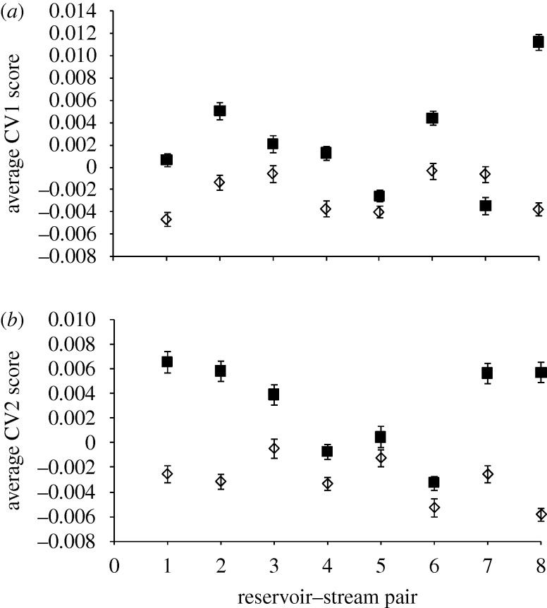 Figure 2.