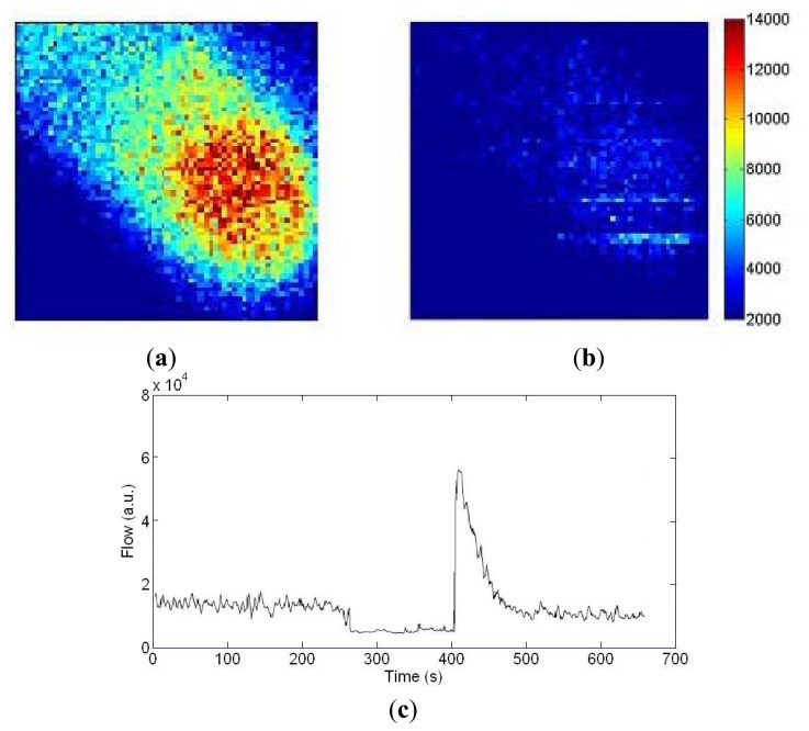 Figure 12.