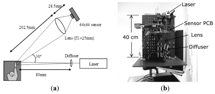 Figure 6.