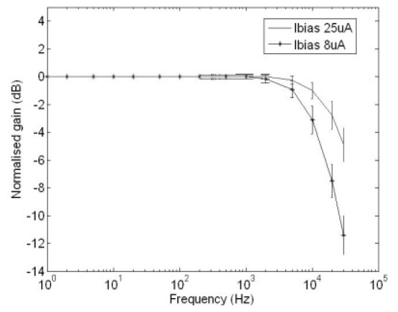 Figure 9.