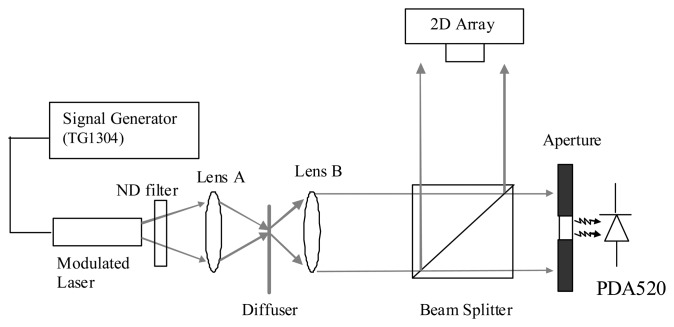 Figure 3.