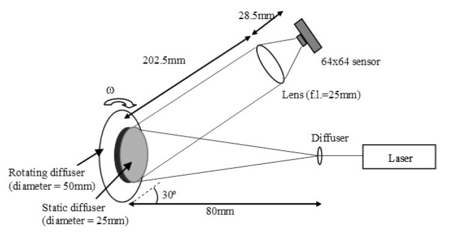 Figure 5.