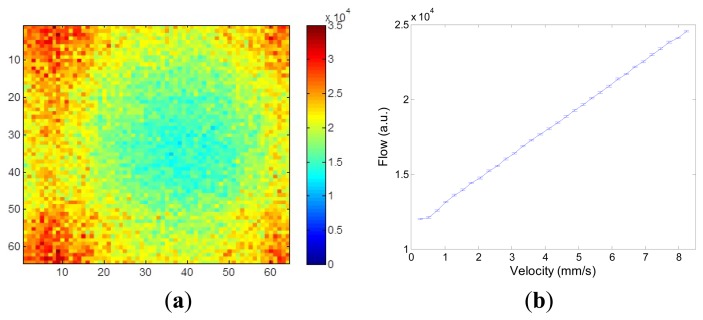 Figure 11.