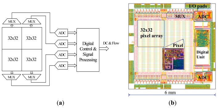 Figure 2.