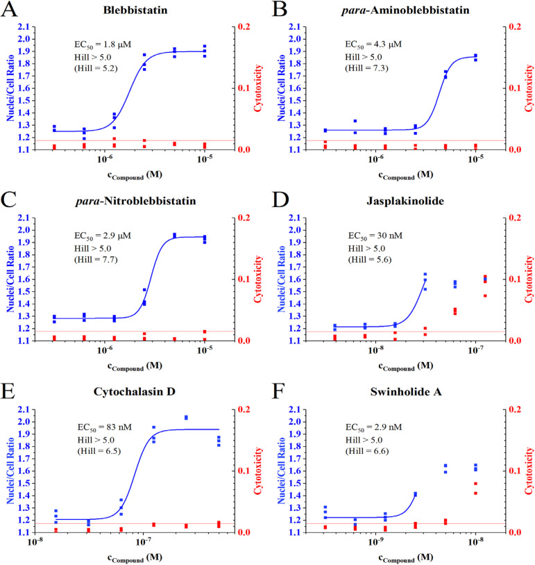 Figure 5.