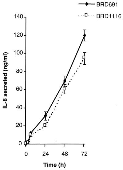 FIG. 8