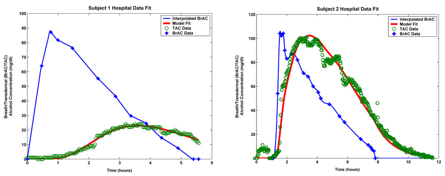 FIGURE 5.1