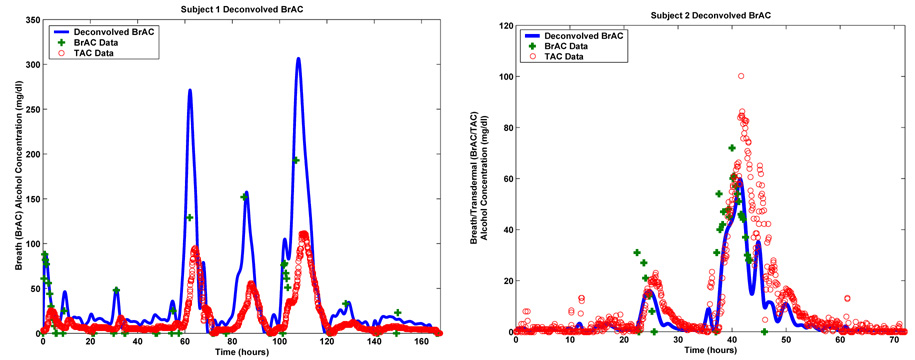 FIGURE 5.2