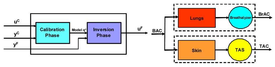 FIGURE 2.1