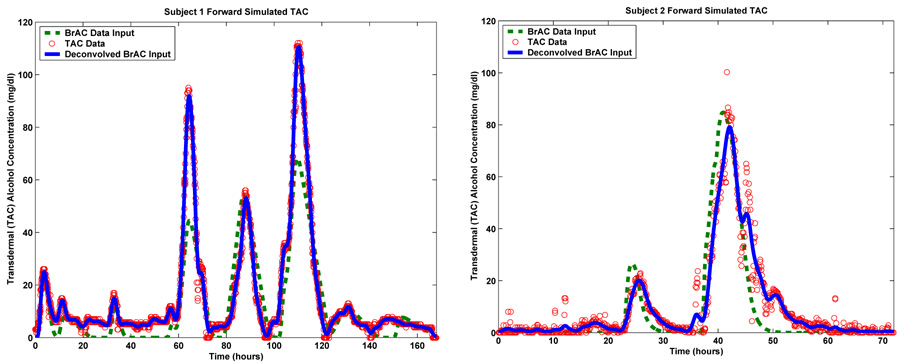 FIGURE 6.2