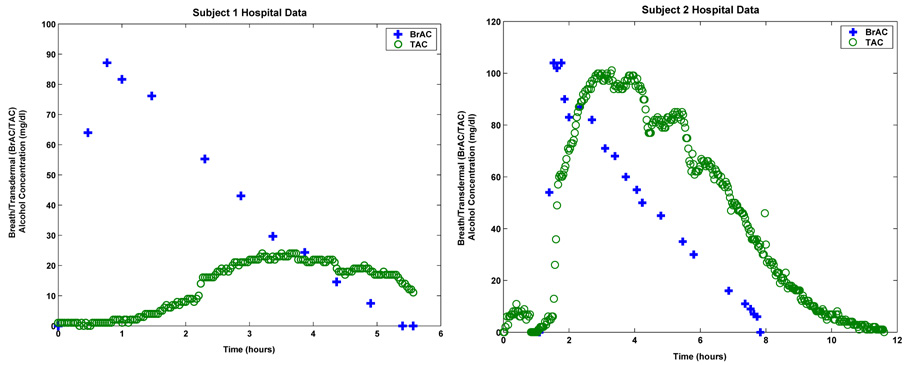 FIGURE 1.2