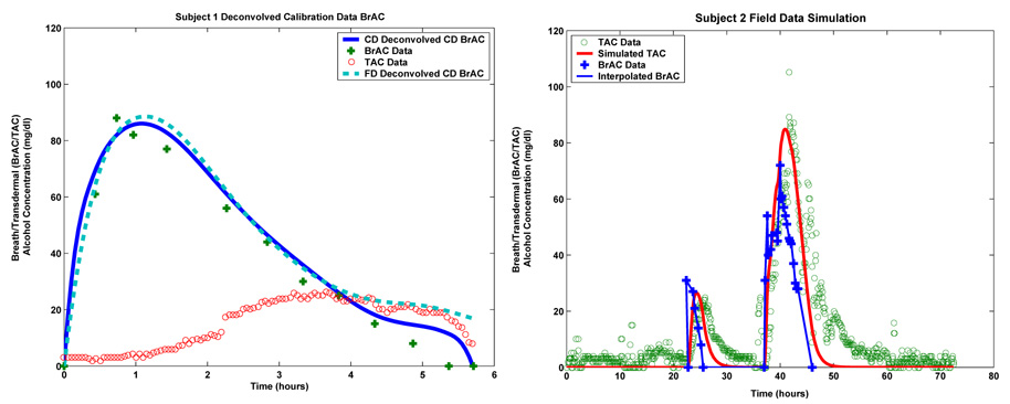 FIGURE 6.1