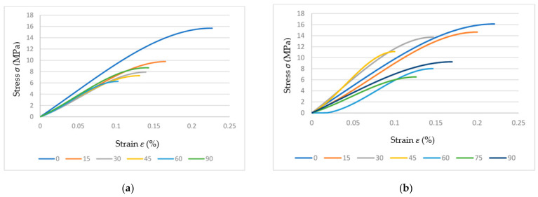 Figure 24