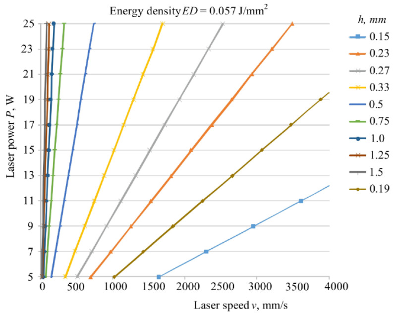 Figure 20