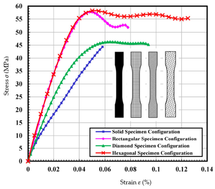 Figure 22