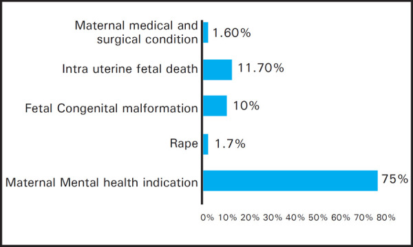 Mifepristone and Misoprostol vs Misoprostol Alone in Second Trimester ...