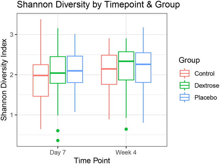 Figure 3 -