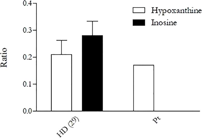 Figure 3