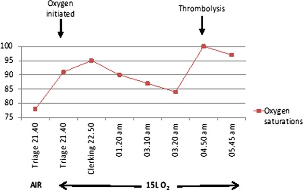 Figure 6