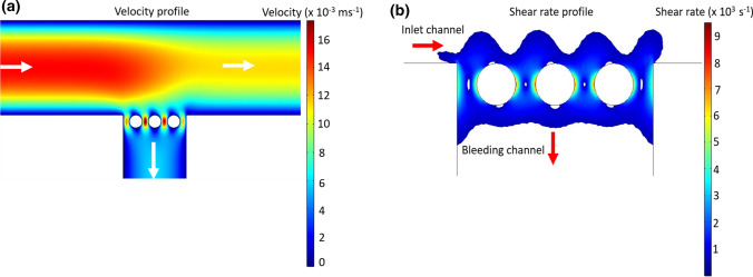 Figure 4