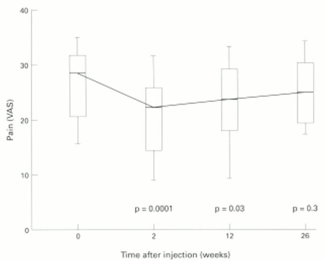 Figure 1  