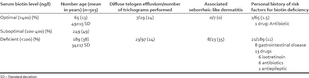 graphic file with name IJT-8-73-g003.jpg