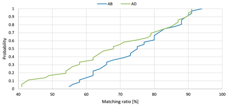 Figure 18