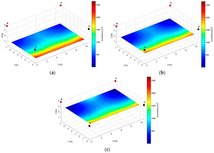 Figure 14