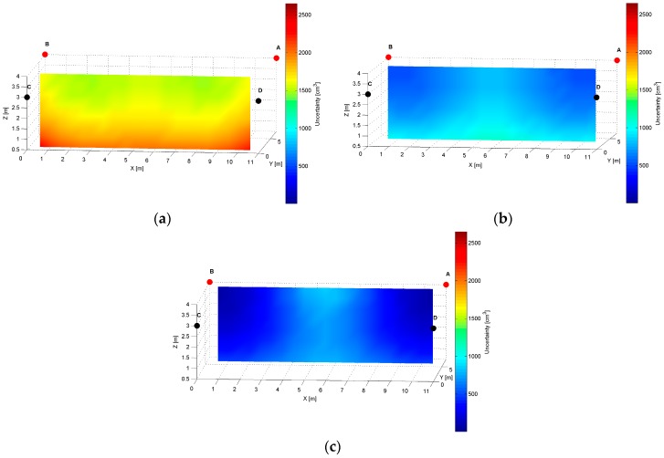 Figure 13