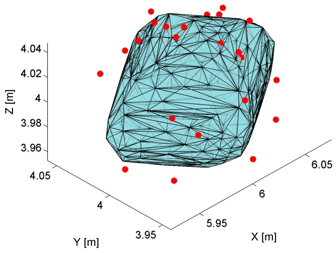 Figure 17