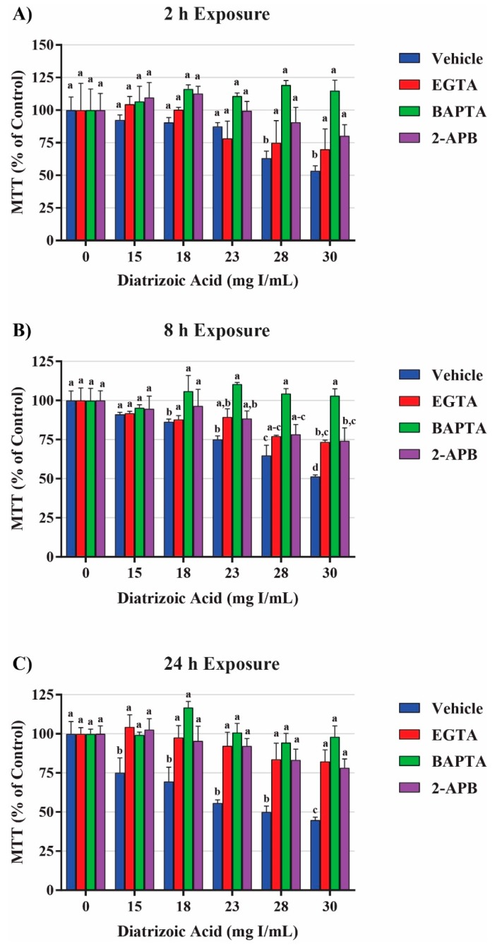 Figure 18