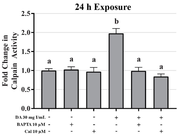 Figure 19