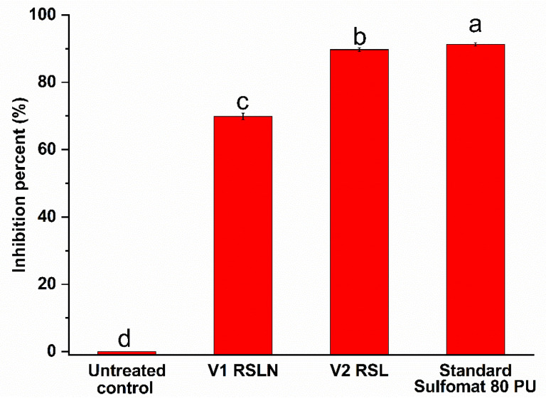 Figure 7