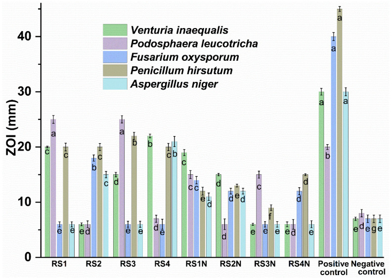 Figure 6