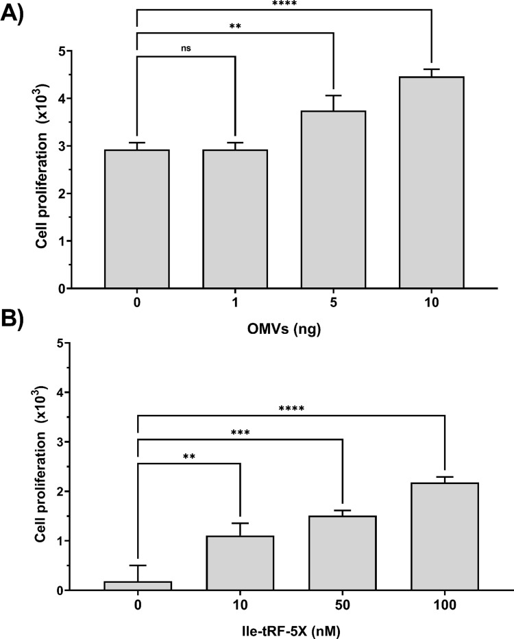 Fig 11