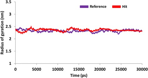 Fig. 12