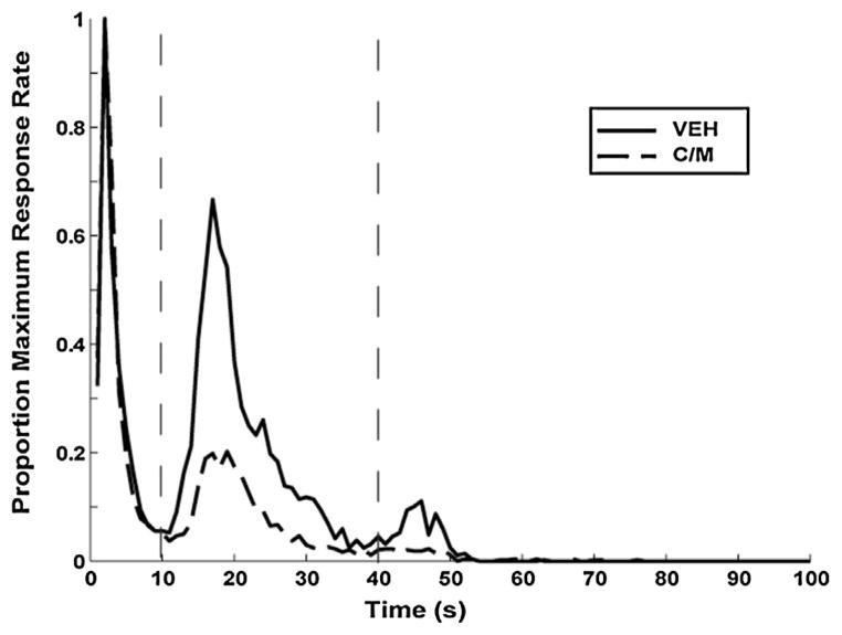 Fig. 10