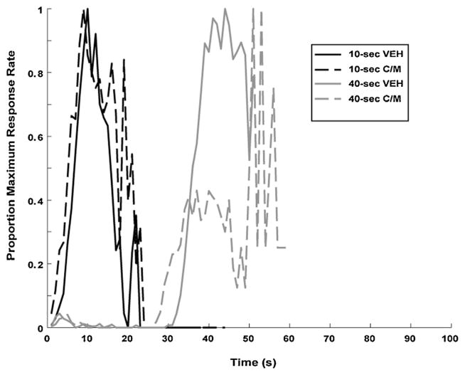 Fig. 11