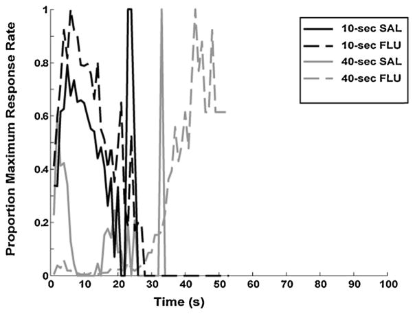 Fig. 9